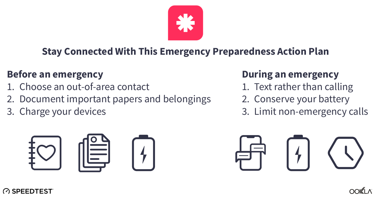 Printable Emergency Preparedness Action Plan